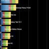 GalaxyS4のベンチマーク(Quadrant,3Dmark,Antutu)