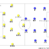 Jリーグ　第26節　ベガルタ仙台vsFC東京(1-0)　「さあ行こうトップ4の世界へ」