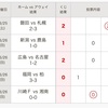 第1357回　mini　totoA組　結果