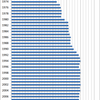 Changes in the Prices of Rice Cracker in Japan, 1970-2014