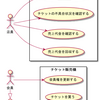 【プログラミング】UMLを作成するメリットとplantumlの書き方