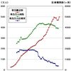 病院マジックボックス論の背景を考える