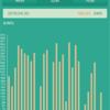2019年4月太陽光発電実績:平成最後の投稿