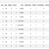 Kaggle / Titanic - Machine Learning from Disaster / 独学 / とりあえず自分でやってみる Day6, 7