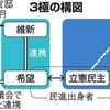  自公×希望維新×立憲民主共産社民　衆院選３極争う構図 - 朝日新聞(2017年10月3日)