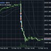 2/13（水）＋1.3万