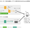 iOS17でのキーボード仕様変更&新機能