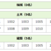 常にフレッシュでいる事。それが福音の第一番だ。