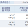 投資素人の個人資産運用