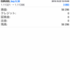 10/22(火) EUR USD