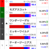 根岸ステークス・シルクロードステークス予想