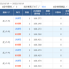 １０月１９日のトレード記録