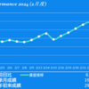 2024/2/27(火)