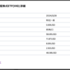 【2024/3/28】バンガード・米国増配株式ETF(VIG)から配当金いただきました。