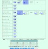 東郷競馬ハイライト【2201年10月3週の激突競馬リーグ】