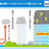 線状降雨帯