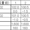 減量7日目Status（1週間）