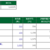 保有株含み損益 -2017.11.2　日本アセットマーケティングが増資もダメージなし