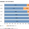 中小企業の働き方改革への取り組み