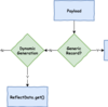 Spring Cloud StreamでSchema Evolution