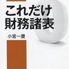 新型コロナウイルス禍が長引いている経済状況