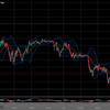FXニュース：今週米FOMCと日銀会合