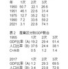 高等教育の再編～経験科学の終わり