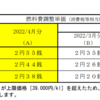 燃料調整単価-上限価格到達