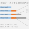 マイロ将棋（35）教師データ 改善後(70)