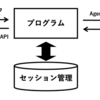 LINEとAgentforceを仲介するWebサーバーを(ほぼ)ゼロショットで生成する