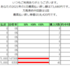 株の生涯収支がプラテンする前に競馬の生涯収支が…