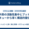 海外勢の流動性集中とプット・スキューから導く構造的優位性