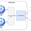 ValkeyとRedisのクライアントライブラリーValkey GLIDEをPythonラッパーで試す