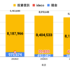 【2026年4月】総資産855万円に減少…暴落で見えた弱点と今後の戦略