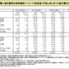 医療費による財政破綻の確率は低い(名目GDP成長率次第だけど)