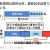 40年20年は残す方向