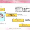 操体の常識は世間の非常識（1）