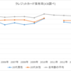 若者の○○離れ 傾向と対策