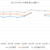 若者の○○離れ 傾向と対策