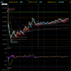 デイトレ初心者ブログ（2024/2/29)