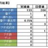 №0076 1月結果：春はそこまで来ている