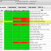 msgothic LTSH table