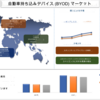 自動車持ち込みデバイス (BYOD) 市場規模、シェア成長、2028 年までの予測