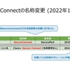 Merakiの「SecureConnect」の機能名称が「SecurePort」へ変更 (2022年10月頃)