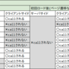 Nuxt.js の SSR, SPA時のイベント発火の違いを整理してみました