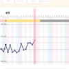 【妊活】結局クロミッドで排卵したのか・・？