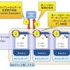  GemFire の Function Execution のサンプル作ってみた