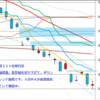 日足　日経２２５先物・米国・ドル円　 2012/5/25