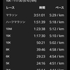 30キロ走もしくは3時間走・・(T_T)