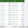 平成最後の天皇賞（春）買い目